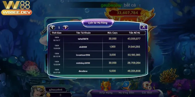 Bắn cá phát tài W88 – Chia sẻ bí quyết để thành công